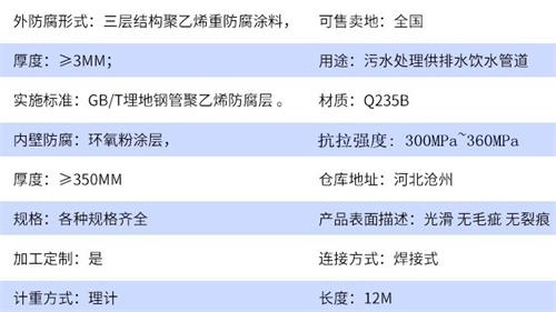 白山tpep防腐钢管供应参数指标