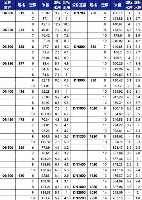 白山加强级tpep防腐钢管规格尺寸