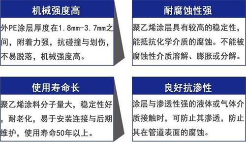 白山3pe防腐钢管厂家性能优势